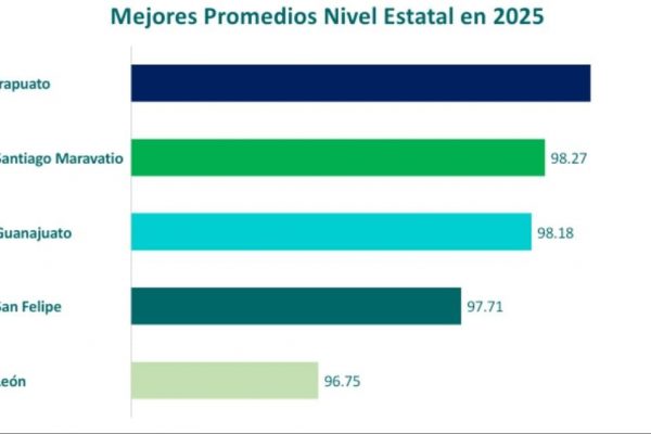 Irapuato: líder estatal en el sistema de evaluaciones de armonización contable