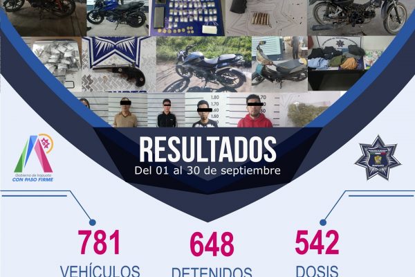 SSC Irapuato registra 781 detenciones durante septiembre